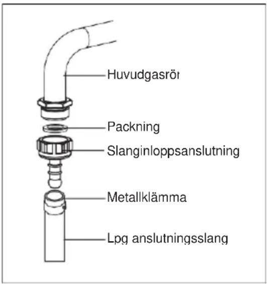 Huvudgasrör, packning, slanginloppsanslutning, metallklämma, LPG-anslutningsslang