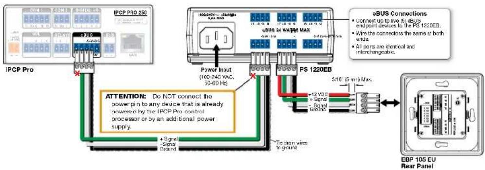 IPC P Pro eBUS + Signal - Signal ground ATTENTION: Do NOT connect the power pin to any device that is already powered by the IPCP Pro control processor or by an additional power supply. Power Input (100-240 VAC, 50-60 Hz) eBUS 24 WATPE MAX PS 1220EB eBUS Connections • Connect up to five ($) eBUS endpoint devices to the PS 1220EB. • Wire the connectors the same at both ends. • All ports are identical and interchangeable. +12 VDC • Signal ground 3/16' (5 mm) Max. Tie drain wires to ground. EBP 105 EU Rear Panel