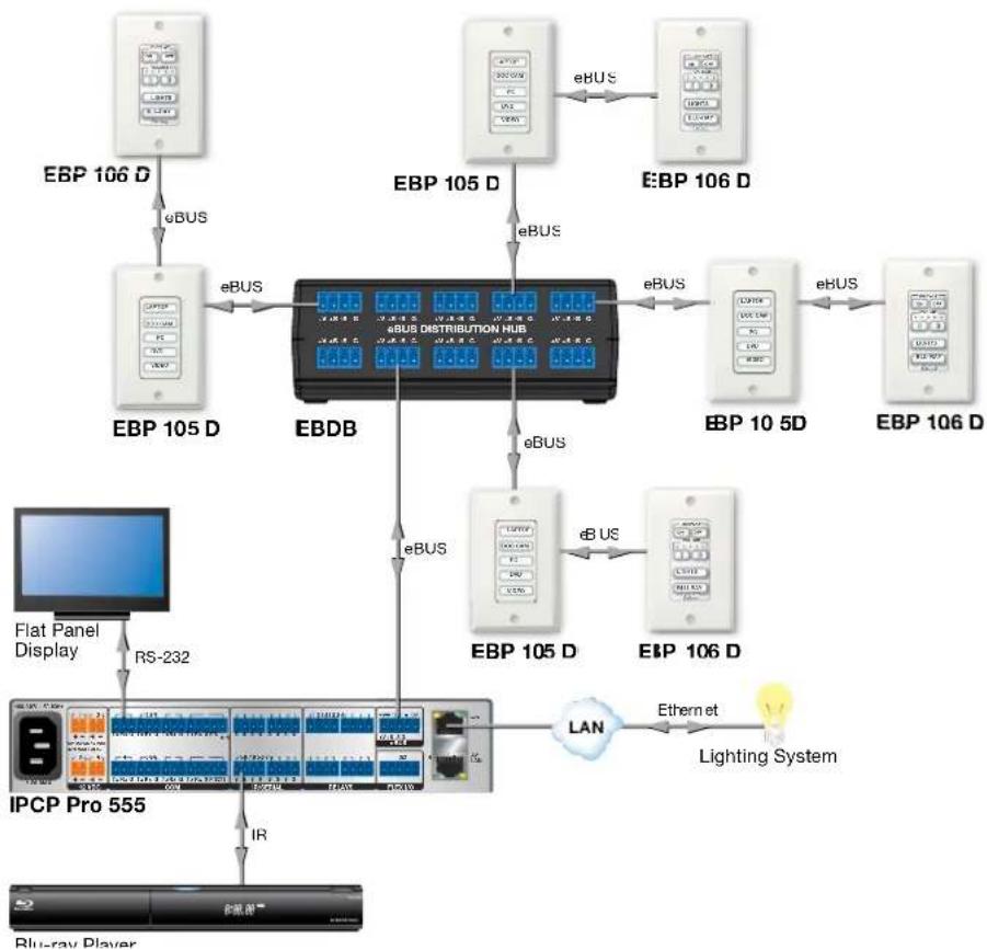 Extron EBP VC1 EU - Hybrid Configuration - 1