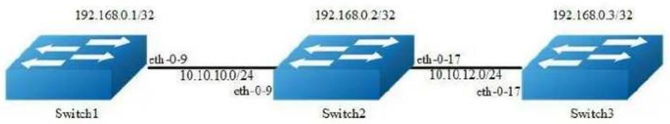AIRLIVE L3D-2TX4806-40GF - Configuration - 1