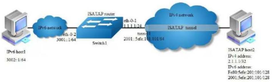 AIRLIVE L3D-2TX4806-40GF - Configure ISATAP Tunnel - 1