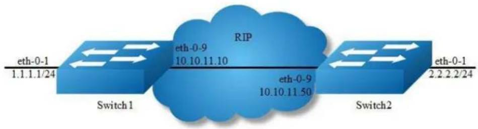 AIRLIVE L3D-2TX4806-40GF - Configuring RIPv2 MD5 authentication (multiple keys) - 1
