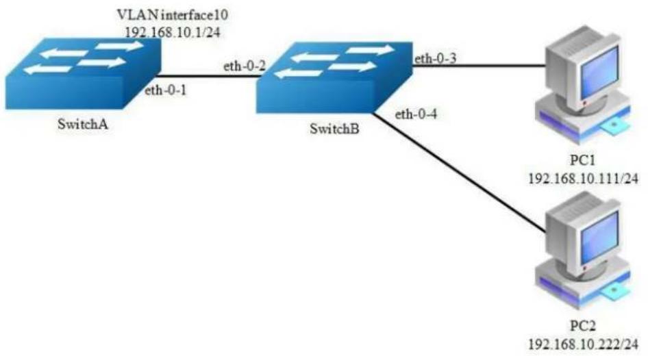 AIRLIVE L3D-2TX4806-40GF - Configuring Local ARP Proxy - 1