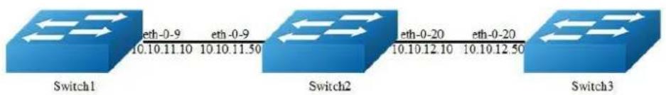 AIRLIVE L3D-2TX4806-40GF - Configuring The RIP Version - 1