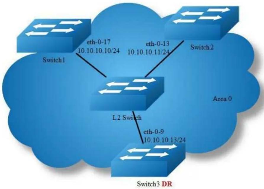 AIRLIVE L3D-2TX4806-40GF - Configuring Priority - 1