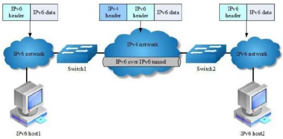 AIRLIVE L3D-2TX4806-40GF - Principle Description - 1