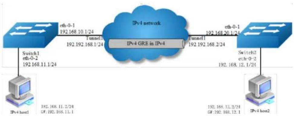 AIRLIVE L3D-2TX4806-40GF - Configuration - 1