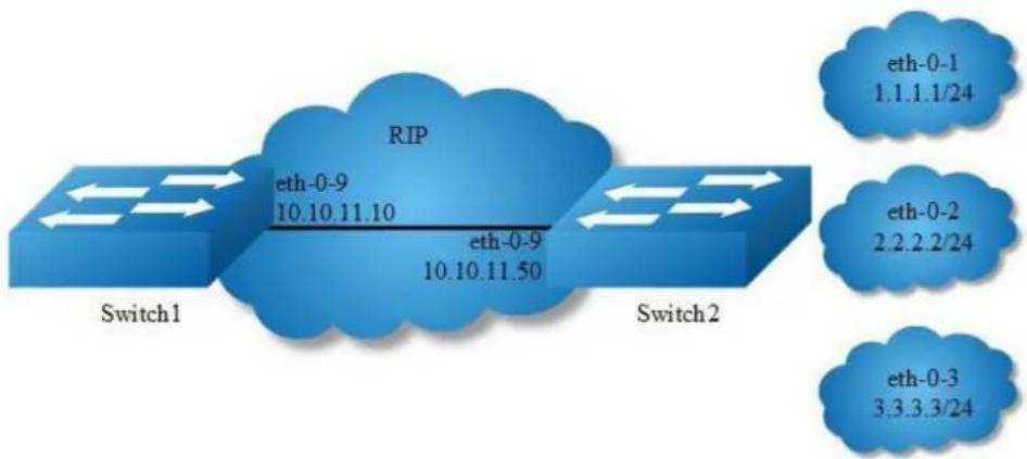 AIRLIVE L3D-2TX4806-40GF - Configuring RIP Route Distribute Filters - 1