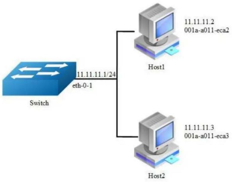 AIRLIVE L3D-2TX4806-40GF - Configuration - 1