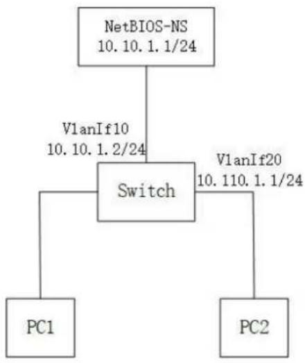 AIRLIVE L3D-2TX4806-40GF - Function Introduction - 1