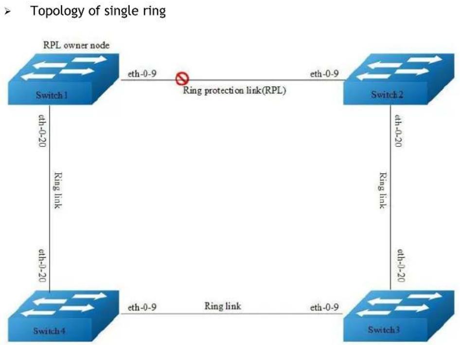 AIRLIVE L3D-2TX4806-40GF - Topology - 1