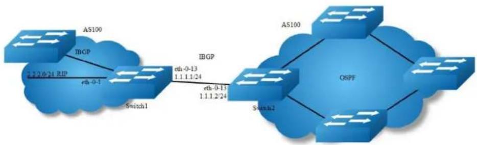 AIRLIVE L3D-2TX4806-40GF - Configure IBGP - 1