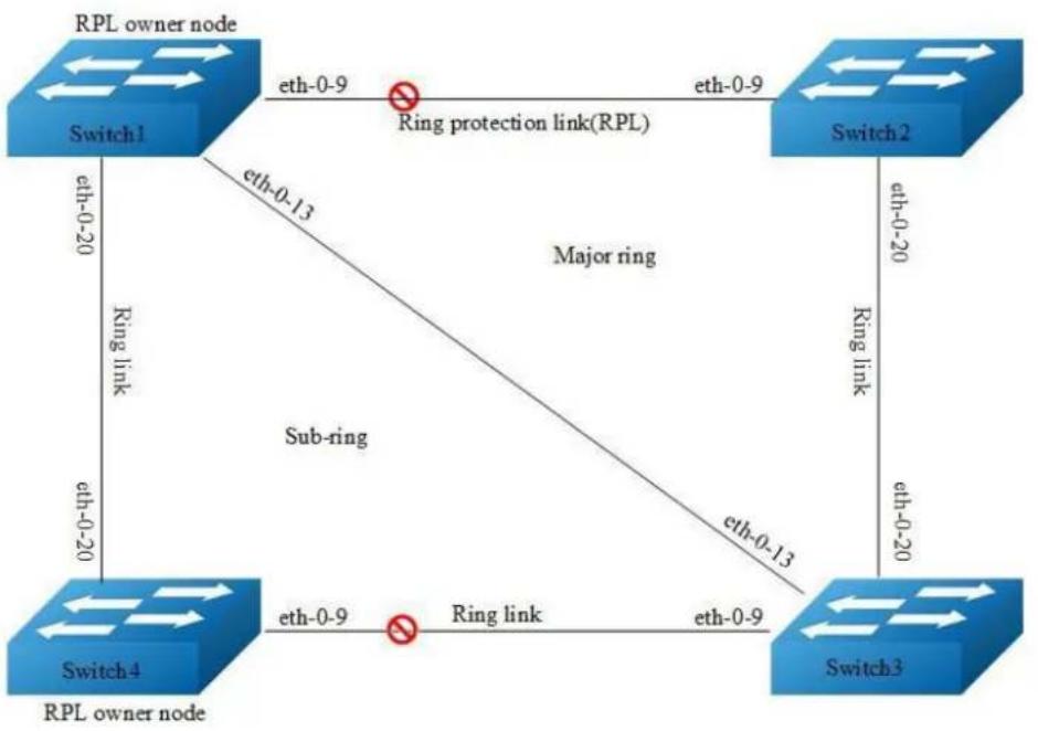 AIRLIVE L3D-2TX4806-40GF - Topology - 2