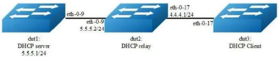 AIRLIVE L3D-2TX4806-40GF - Configuring DHCP server with relay - 1