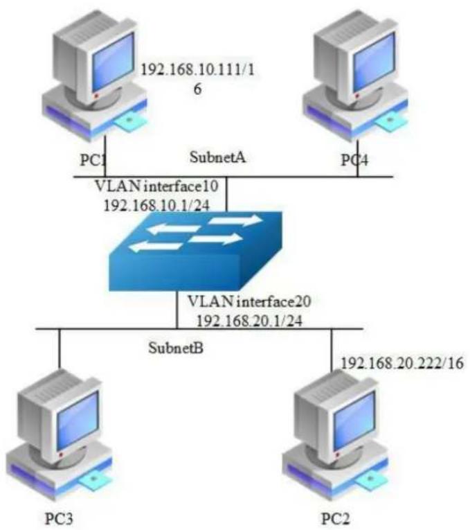 AIRLIVE L3D-2TX4806-40GF - Configuring ARP Proxy - 1