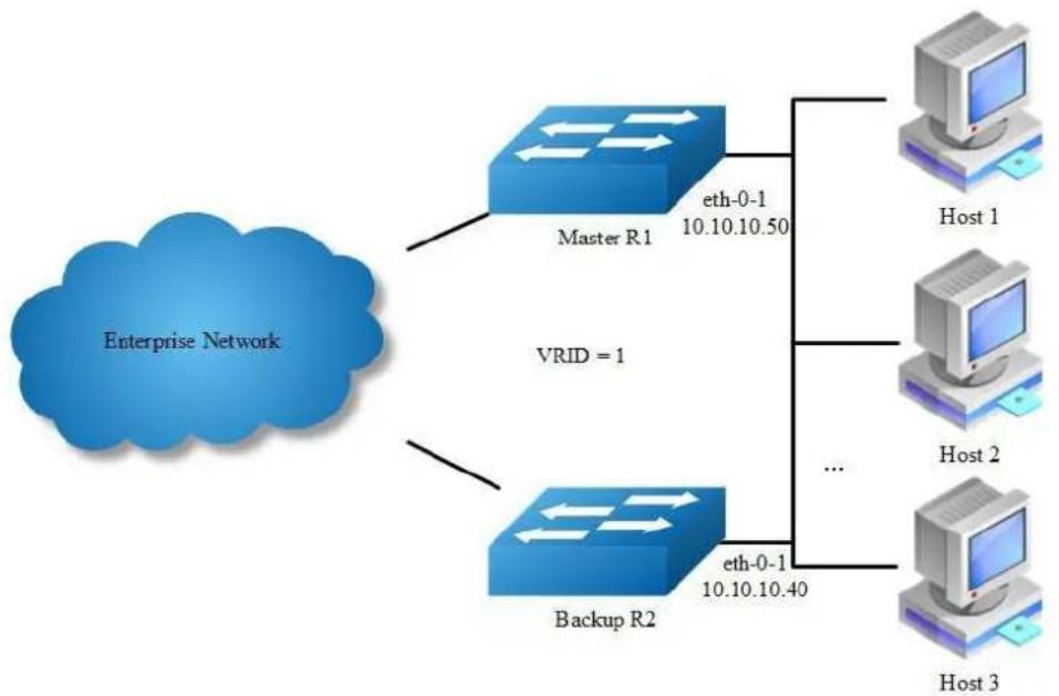AIRLIVE L3D-2TX4806-40GF - Configuration - 1
