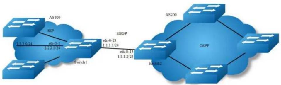 AIRLIVE L3D-2TX4806-40GF - Configure EBGP - 1