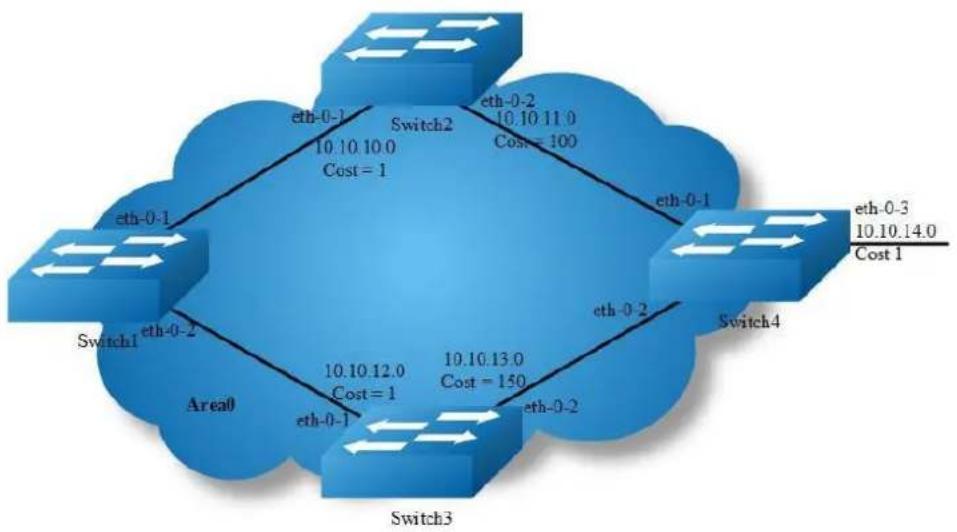 AIRLIVE L3D-2TX4806-40GF - OSPF Cost - 1