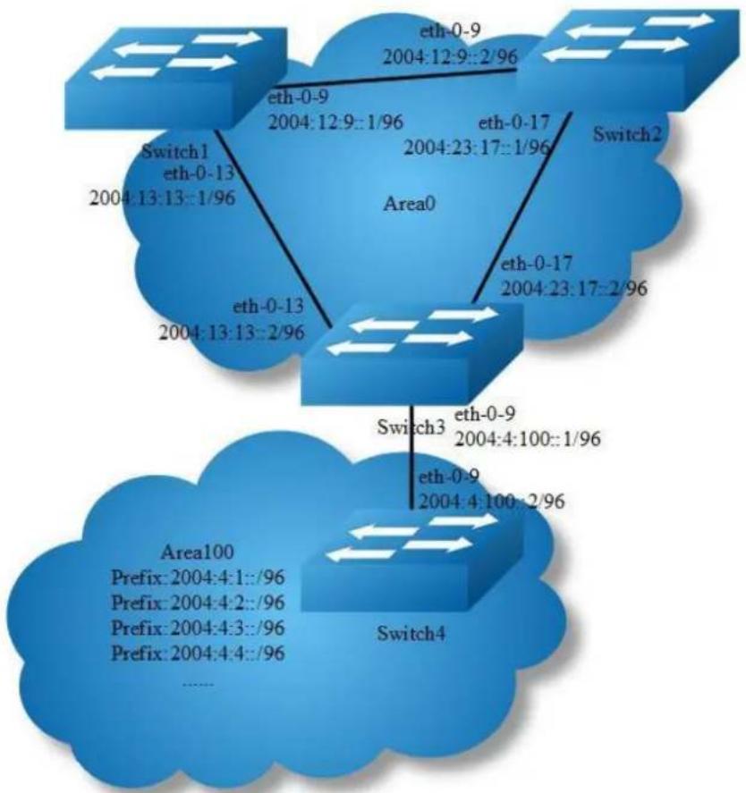 AIRLIVE L3D-2TX4806-40GF - Configuring OSPFv3 Area Parameters - 1