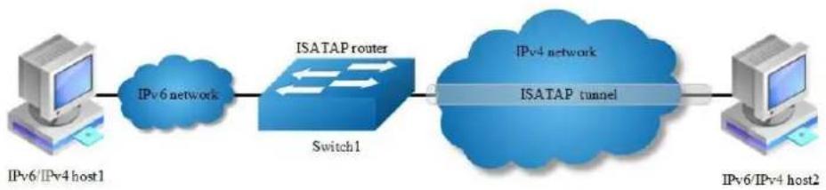 AIRLIVE L3D-2TX4806-40GF - ISATAP Tunnel - 1