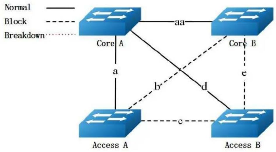 AIRLIVE L3D-2TX4806-40GF - Configuring Multi-Link Enhance - 1