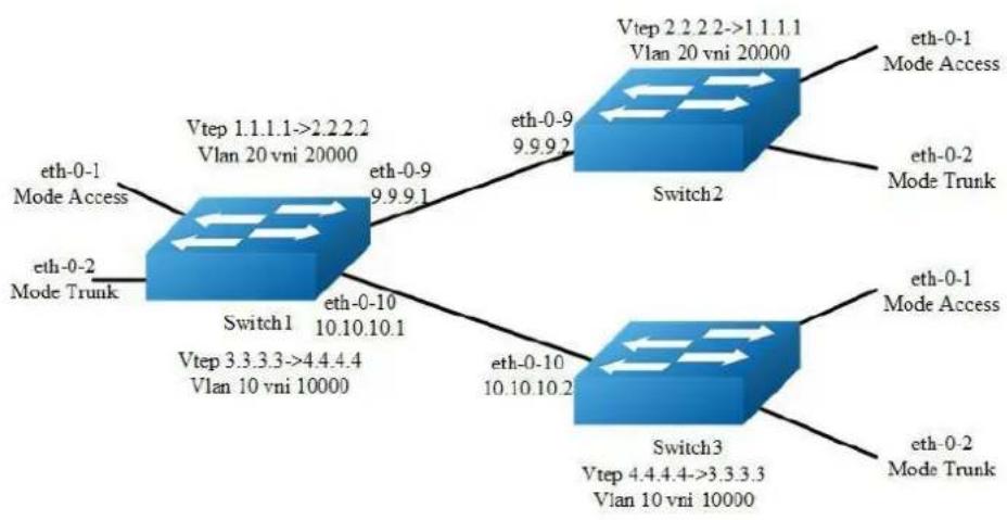 AIRLIVE L3D-2TX4806-40GF - Configuration - 1