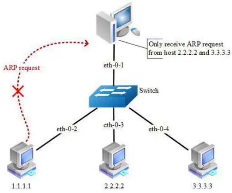 AIRLIVE L3D-2TX4806-40GF - Configuration - 1