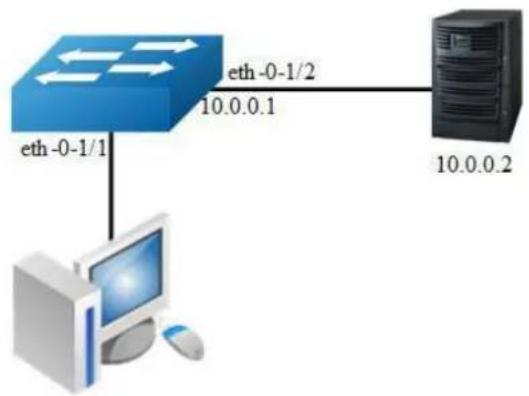 AIRLIVE L3D-2TX4806-40GF - Configuration - 1