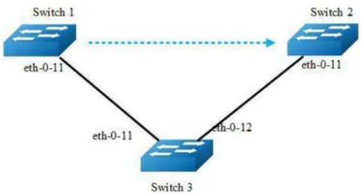 AIRLIVE L3D-2TX4806-40GF - Configuration - 1