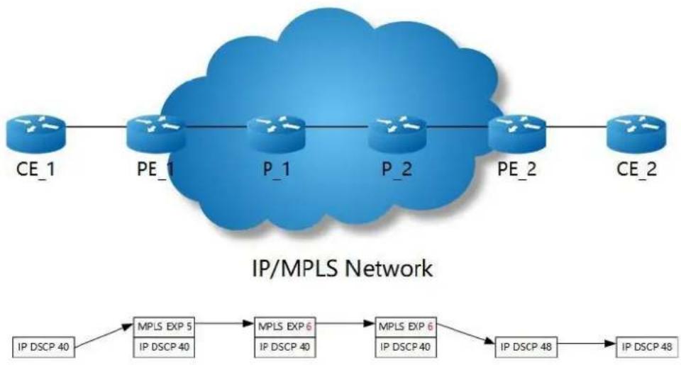 AIRLIVE L3D-2TX4806-40GF - MPLS LSP Model - 1