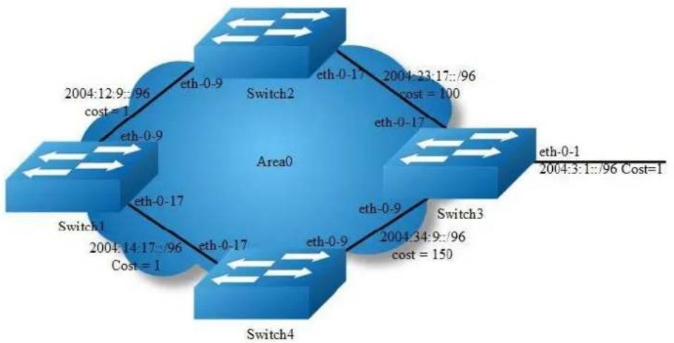 AIRLIVE L3D-2TX4806-40GF - Configure OSPFv3 Cost - 1