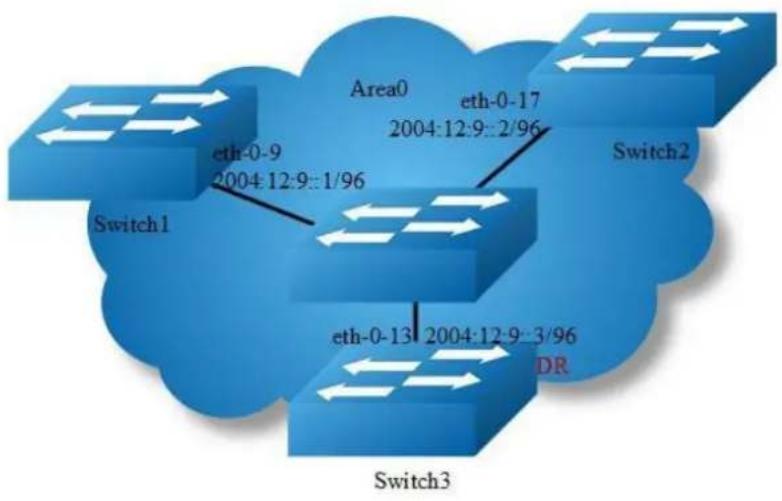 AIRLIVE L3D-2TX4806-40GF - Configuring Priority - 1