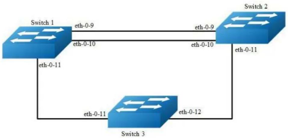 AIRLIVE L3D-2TX4806-40GF - Configuring BFD single-hop - 1