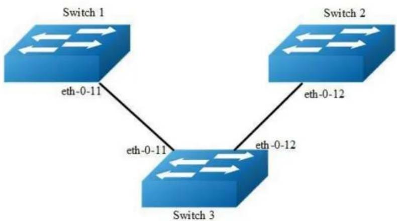 AIRLIVE L3D-2TX4806-40GF - Configuring BFD multi-hop - 1