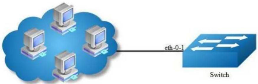 AIRLIVE L3D-2TX4806-40GF - Configuration - 1