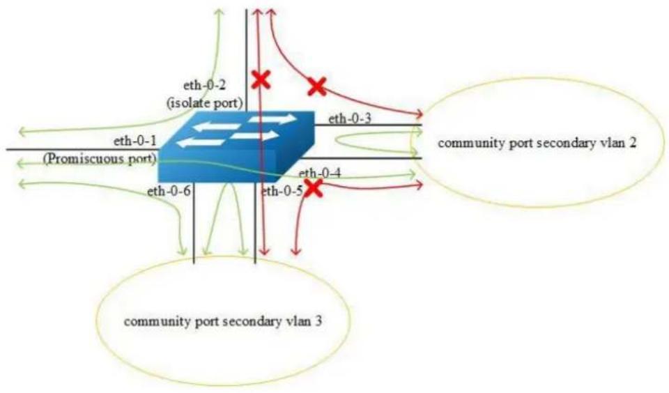 AIRLIVE L3D-2TX4806-40GF - Configuration - 1