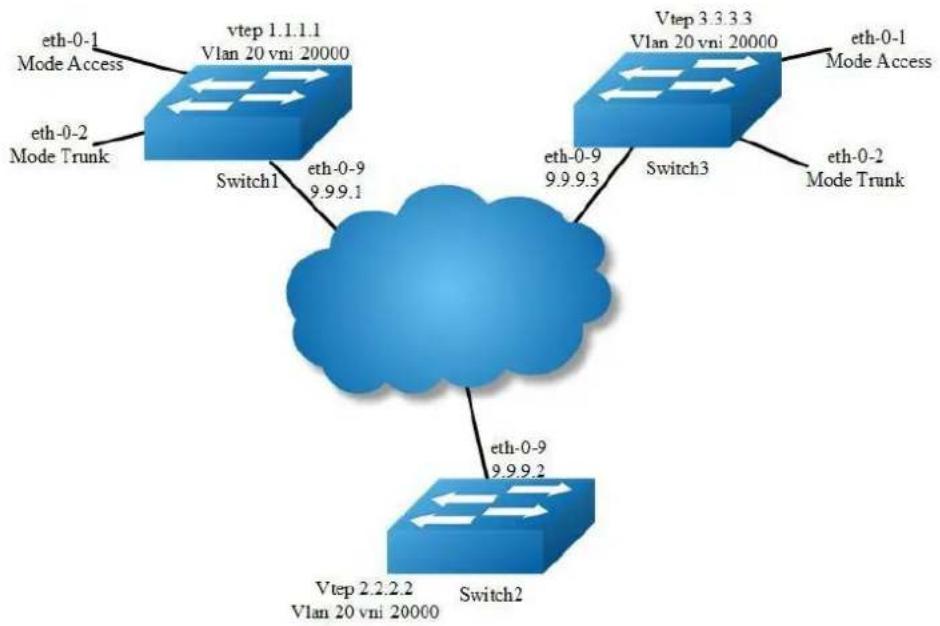 AIRLIVE L3D-2TX4806-40GF - Configuring OVERLAY without Horizon Split - 1