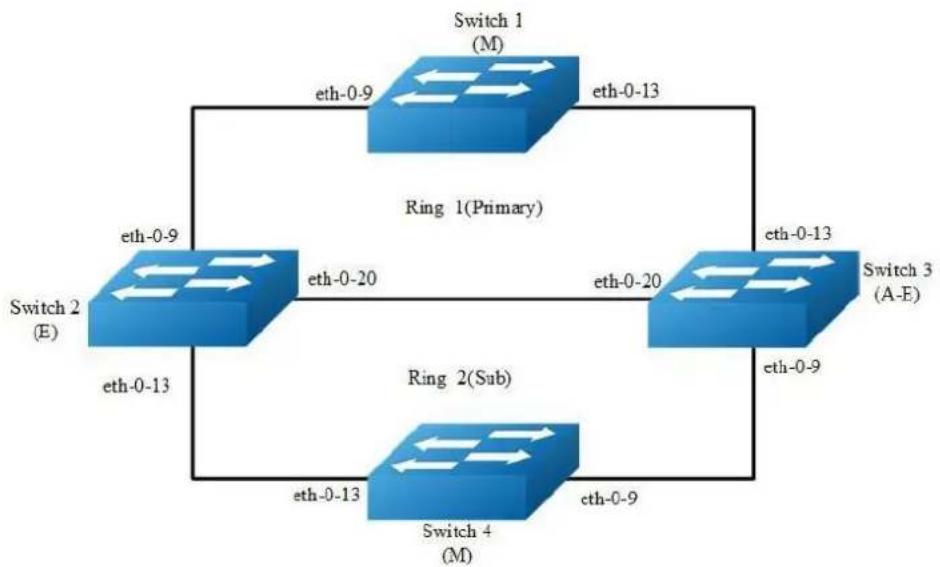 AIRLIVE L3D-2TX4806-40GF - Configuring a Intersecting-Ring Topology - 1