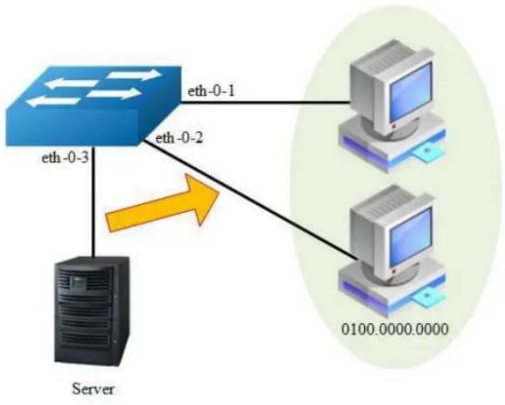 AIRLIVE L3D-2TX4806-40GF - Configuring Static Multicast Address - 1
