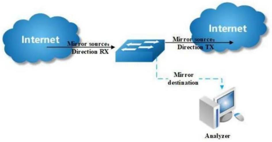AIRLIVE L3D-2TX4806-40GF - Principle Description - 1