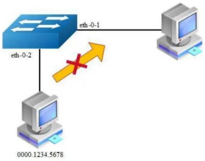 AIRLIVE L3D-2TX4806-40GF - Configuring MAC Filter Address - 1