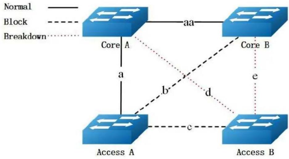 AIRLIVE L3D-2TX4806-40GF - Configuring Multi-Link Enhance - 2