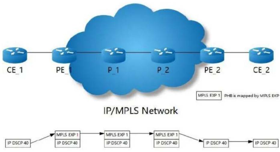 AIRLIVE L3D-2TX4806-40GF - MPLS LSP Model - 2