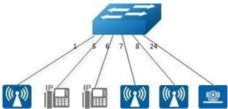 AIRLIVE L3D-2TX4806-40GF - Networking Requirements - 1