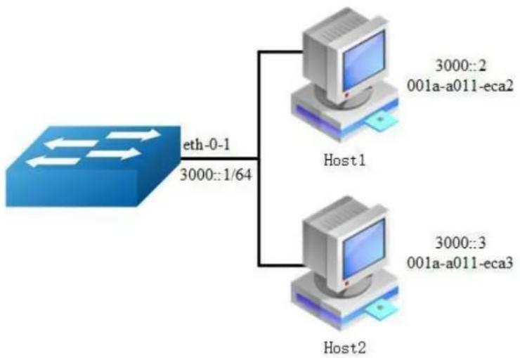 AIRLIVE L3D-2TX4806-40GF - Configuration - 1