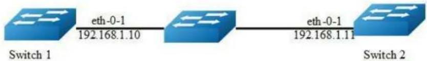 AIRLIVE L3D-2TX4806-40GF - Configuring track for static route - 1