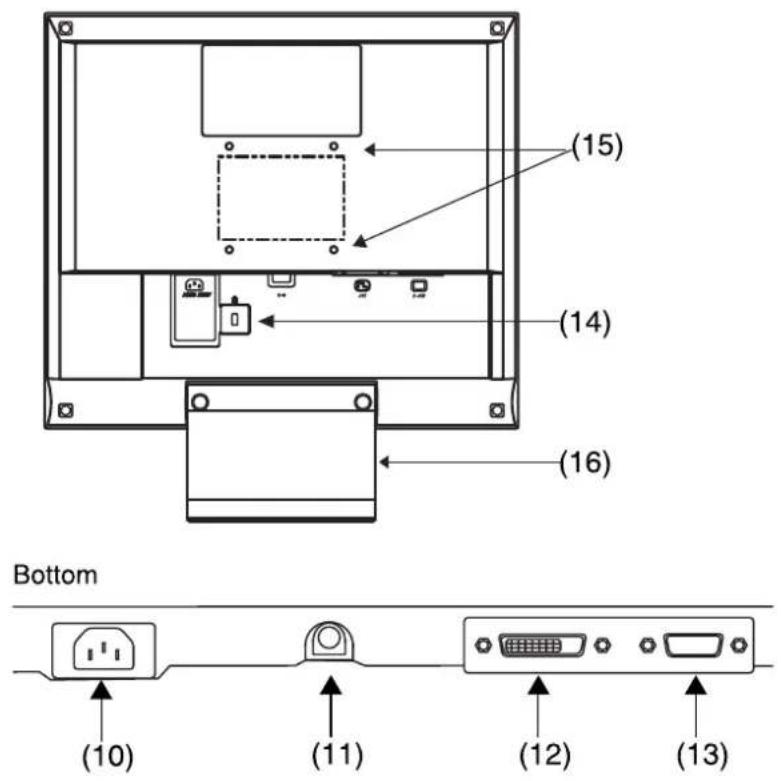 EIZO FlexScan L465 - Rear - 1