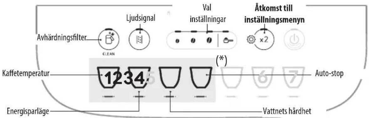 DELONGHI Magnifica Evo ECAM292.52.GB - INSTÄLLNINGSMENY - 1