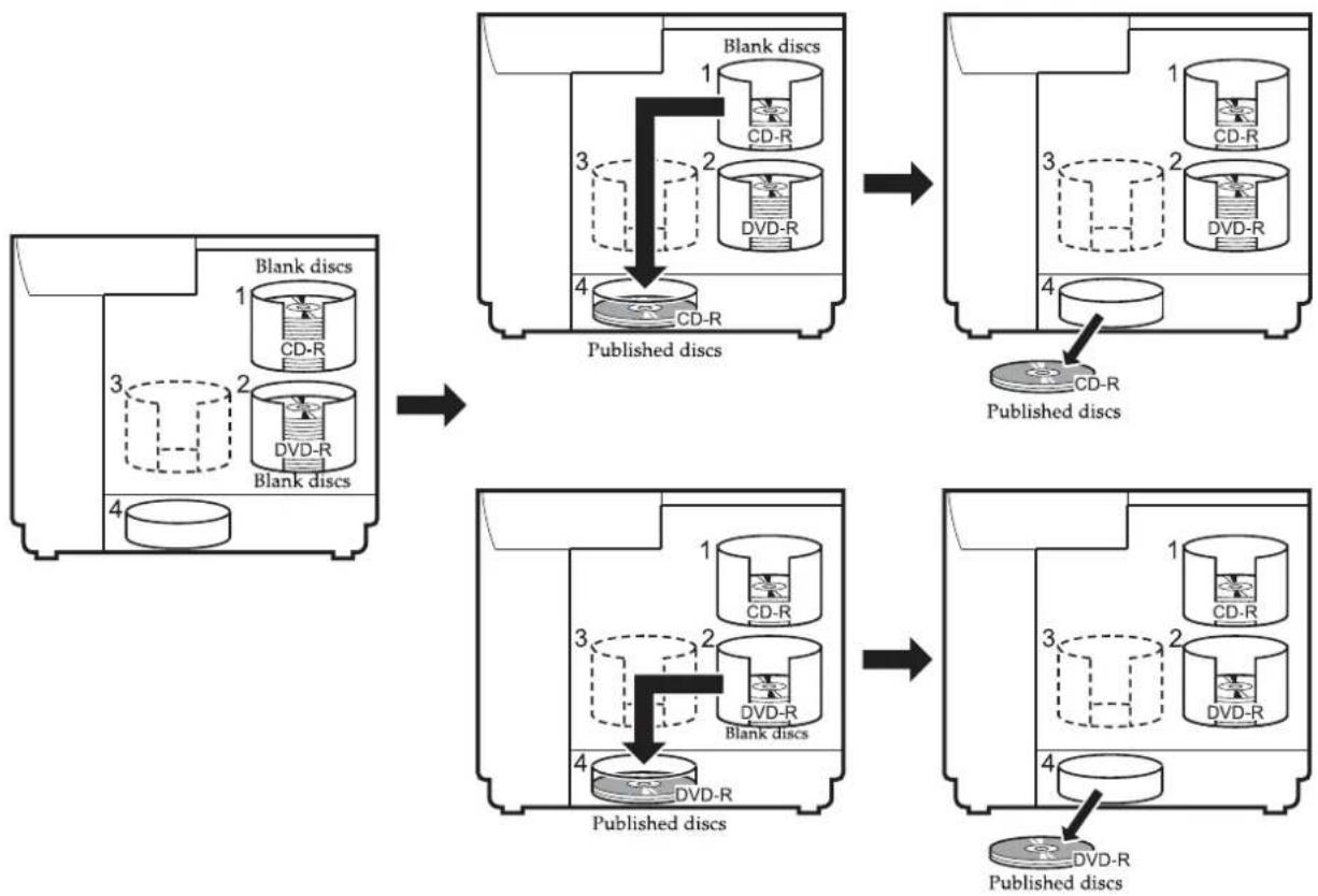 EPSON PP-100N - External Output Mode - 1