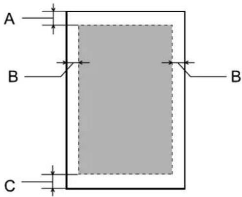 EPSON Expression Premium XP-810 - Printable area - 1